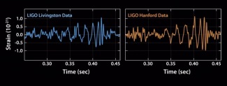 This is the signal detected by the LIGO stations at 5:51 a.m. EDT on Sept. 14, 2015, located 1,900 miles apart.